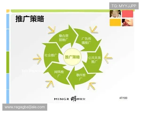 DB真人旗舰中国集团的品牌建设与市场推广策略全面解析 DB真人旗舰中国集团的品牌建设与市场推广策略全面解析